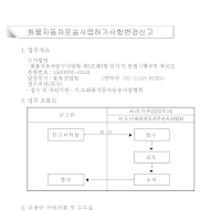 화물자동차운송사업허가사항변경신고서(개정04.4.21)